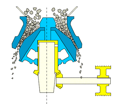 CS圓錐破碎機(jī)